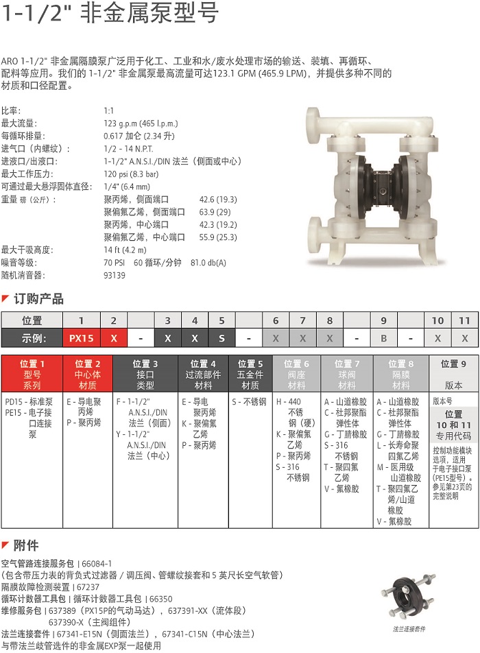1.5寸EXP系列非金屬泵說明.jpg