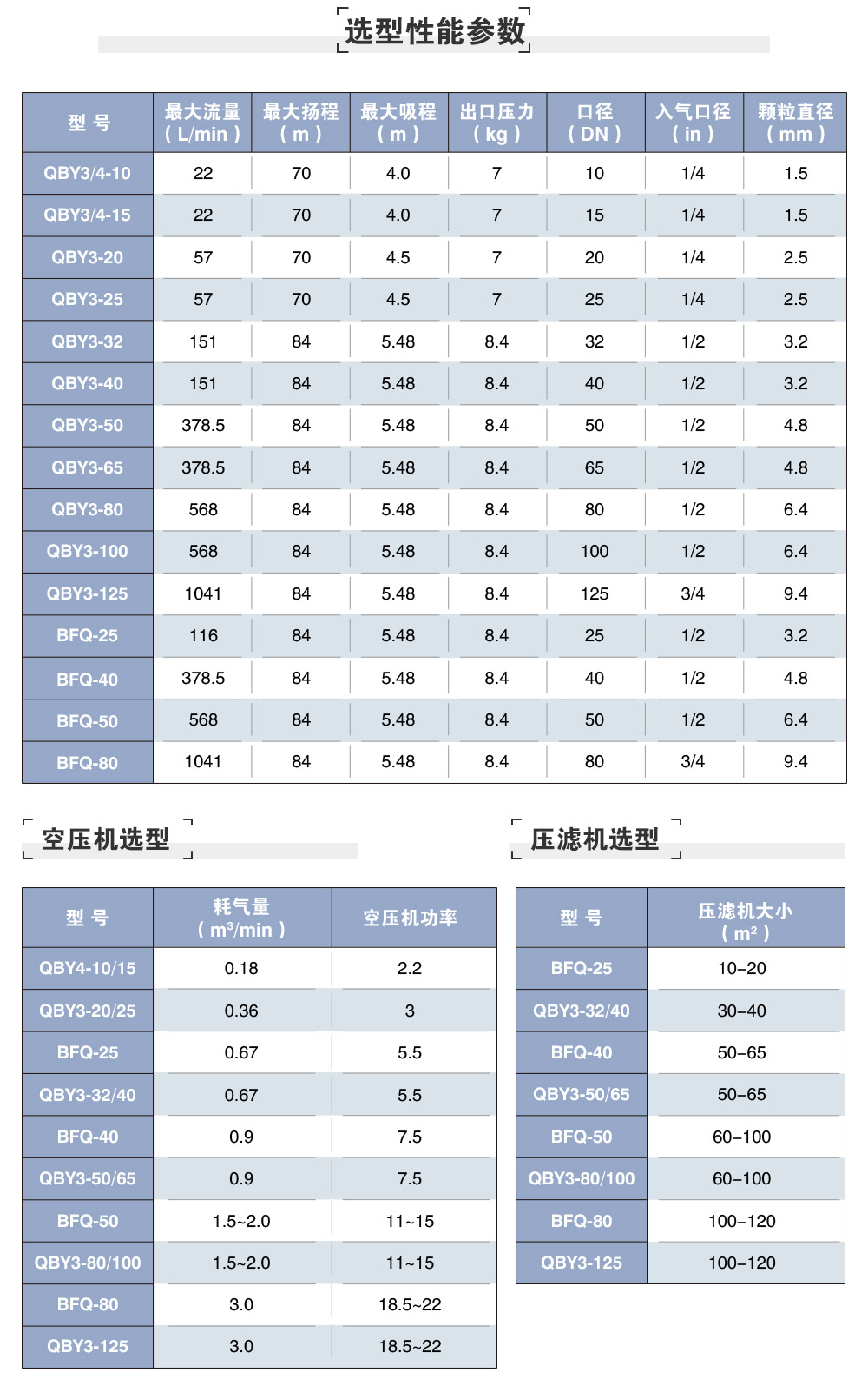 氣動(dòng)型號(hào)參數(shù)